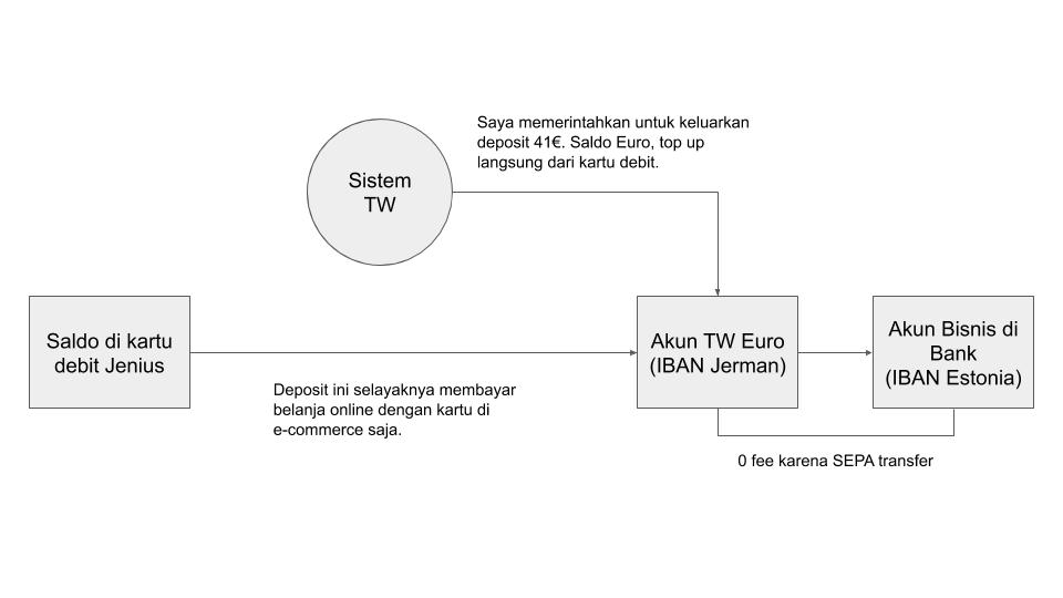 Sistem Jenius